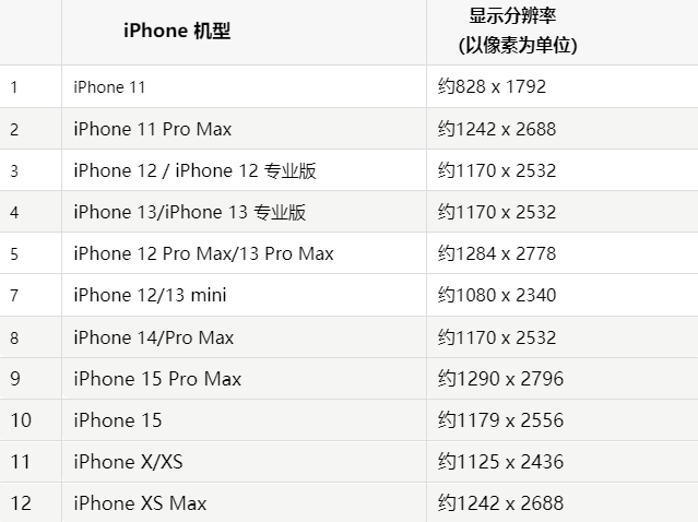 苹东昌果维修分享iPhone主屏幕壁纸显得模糊怎么办