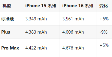 东昌苹果16维修分享iPhone16/Pro系列机模再曝光