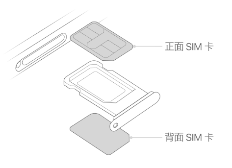 东昌苹果15维修分享iPhone15出现'无SIM卡'怎么办