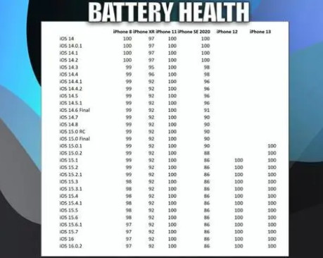 东昌苹果手机维修分享iOS16.0.2值得升级吗 