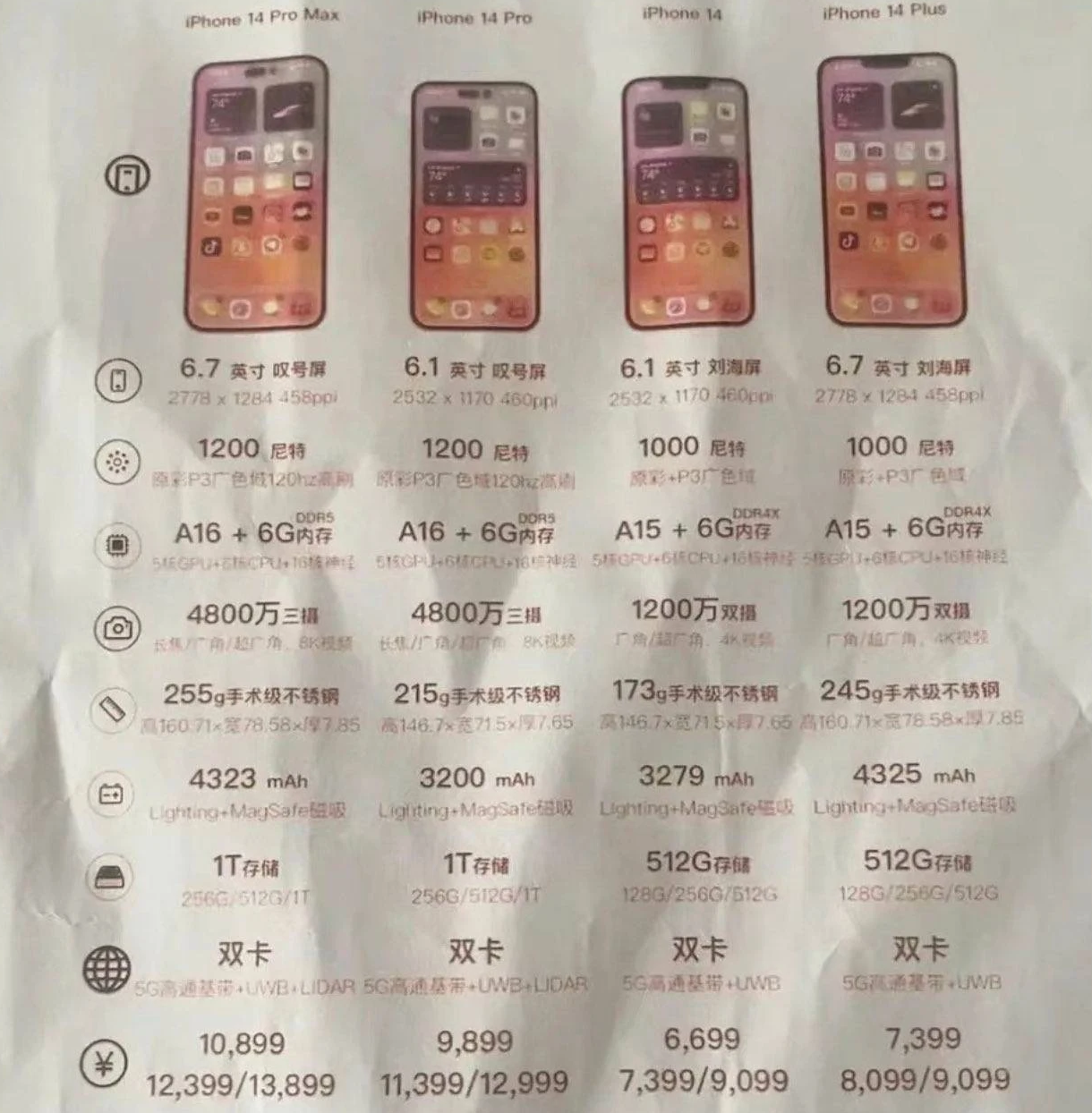 东昌苹果14维修分享苹果 iPhone 14 预售价现身 