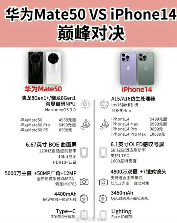 东昌苹果14维修分享iPhone14和华为mate50，应该怎么选 