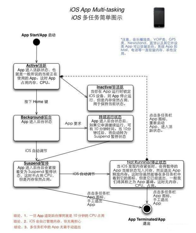 东昌苹果手机维修分享iPhone 为什么不加大内存 