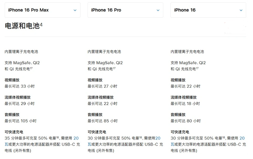 东昌苹果手机维修分享 iPhone 16 目前实测充电峰值功率不超过 39W 