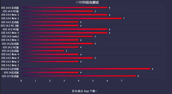 东昌苹果手机维修分享iOS14.5beta1续航怎么样 