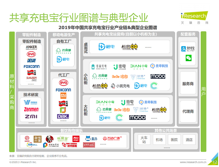 东昌苹果手机维修分享iPhone 12 如何安全使用共享充电宝 