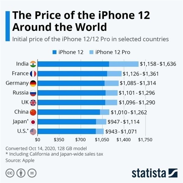东昌苹果手机维修分享哪个购买iPhone 12/12 Pro更便宜 