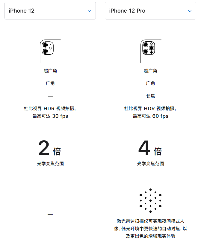 东昌苹果手机维修分享苹果 iPhone 12 与 iPhone 12 Pro 选哪款 
